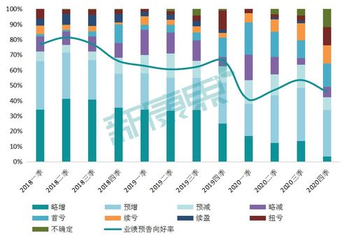 2020年度醫(yī)藥企業(yè)業(yè)績(jī)搶先看 59家企業(yè)預(yù)告揭示行業(yè)挑戰(zhàn)，超四成業(yè)績(jī)不佳的資產(chǎn)管理趨勢(shì)分析