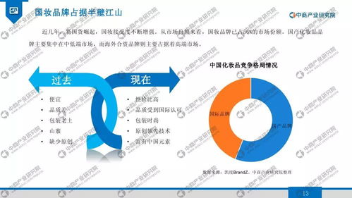 2020年男士化妝品行業市場發展前景及投資研究報告 趨勢資產管理視角